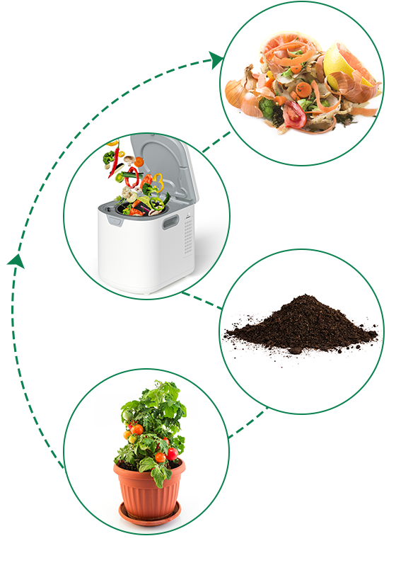 Food waste disposer industry chain
